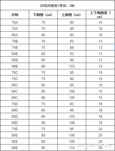 如何挑选适合自己尺码的内衣_内衣尺码选购指南_内衣外穿女明星