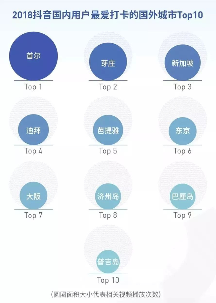游乐行业抖音推广_抖音热点明星视频怎么拍摄的,_抖音营销